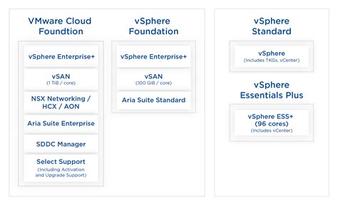 Navigating Vmware Changes Post Broadcom Acquisition Service Express