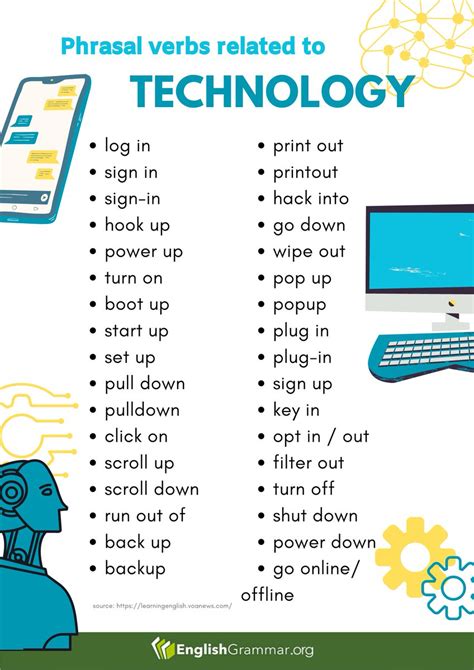 English Grammar On Twitter Phrasal Verbs Related To Technology