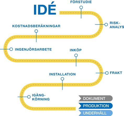 SiteBase Från idé till färdig anläggning