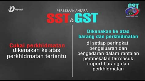 Sst Vs Gst Malaysia Youtube