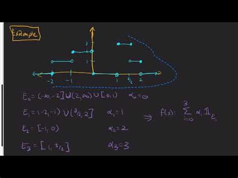 Lebesgue Integration Lebesgue Integral Of Simple Functions YouTube