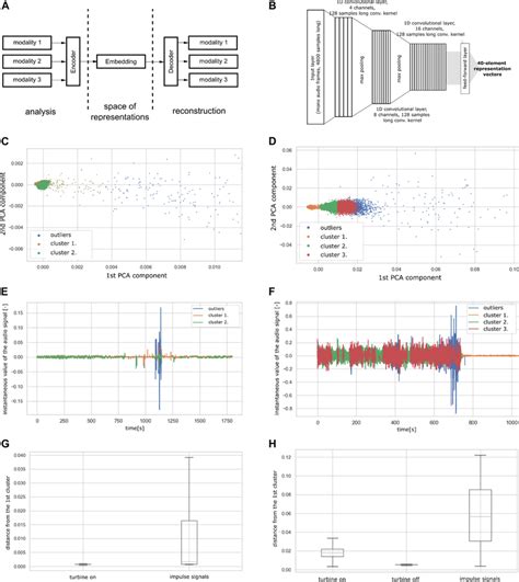 Neural Network Application A The Architecture Of An Autoencoder