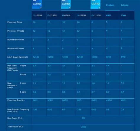 U Series Intel Announces P Series And U Series Intel Th Generation