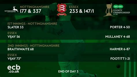 Nottinghamshire V Essex Day Four Highlights Youtube