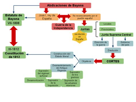 DIVERSIFICACIÓN ASL cuarto La Guerra de la Independencia