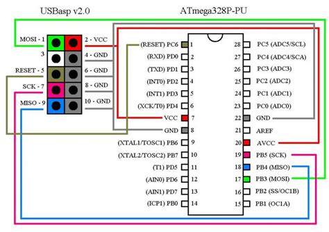 Burning Arduino Bootloader On Atmega Using Usbasp Off