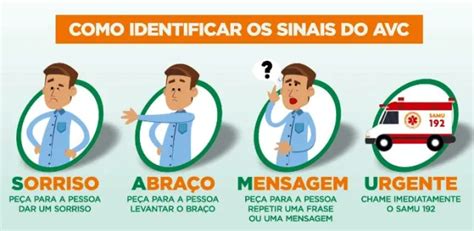 Dia Mundial do AVC fique atento aos sinais da doença Bom Dia SC