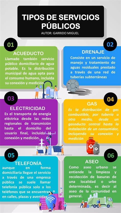 Tipos De Servicios Publicos Infografia PDF