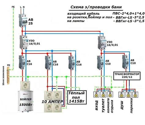 V B R Dr Tu Pro Elektroinstalaci Ve Venkovsk M Dom Jak Vybrat Spr Vn