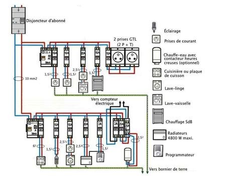 Un schéma électrique du Cumulus