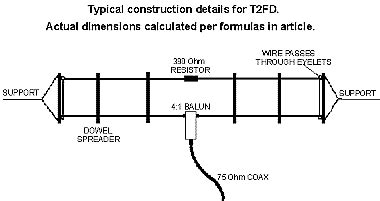 T2FD design -- antenna special on hard-core-dx.com