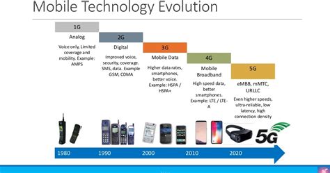 5G Launch in India - Will Your Old Phone Stop Working? - SocialMaharaj