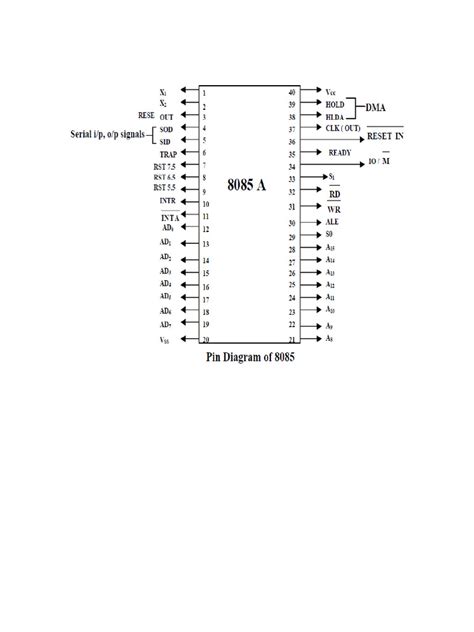 pin diagram 8085 | PDF