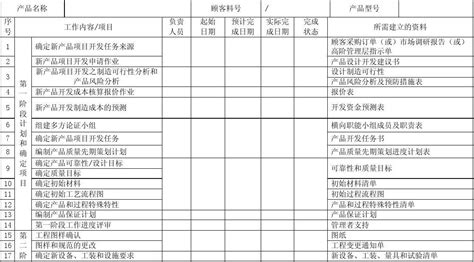 产品质量先期策划进度计划表word文档免费下载文档大全