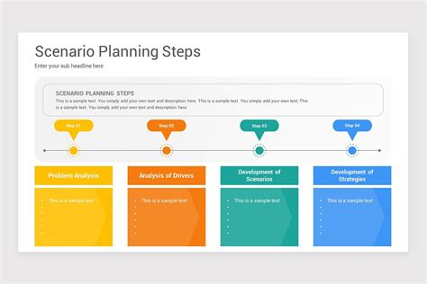 Scenario Planning PowerPoint Template Models | Nulivo Market