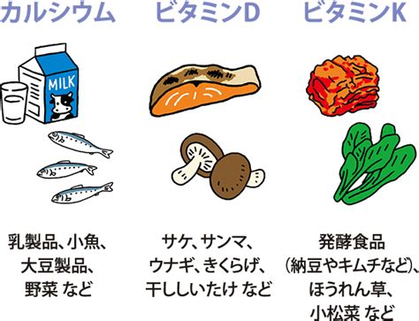 骨を強くするには？ 1からわかるロコモ 骨粗鬆症編 大正製薬株式会社