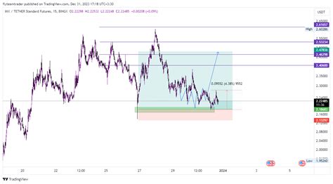 Bingx Imxusdt Ps Chart Image By Flyteamtrader Tradingview