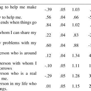 PDF Validation Of The Indonesian Version Of The Multidimensional