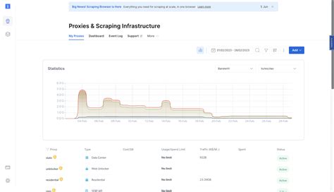Bright Data Review And Performance Tests Proxyway