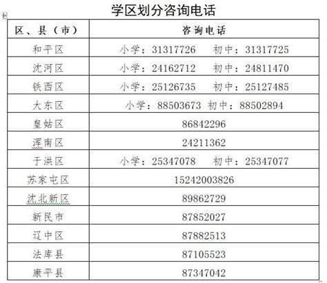 2018年瀋陽市各區縣學區劃分 每日頭條