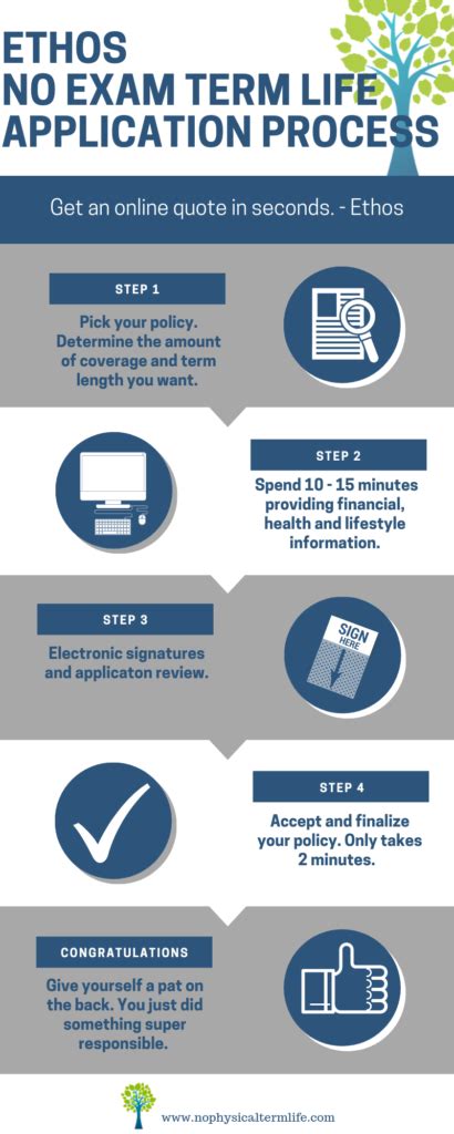 Ethos No Exam Life Insurance Review Complete Guide FAQs