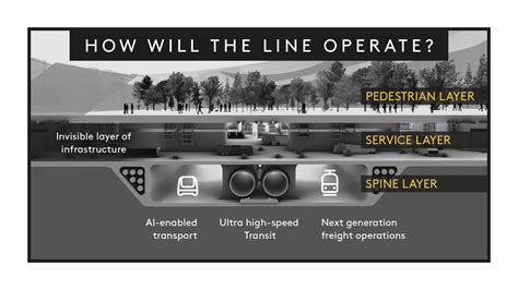 Saudi Arabia's Line city probably won't work | Live Science