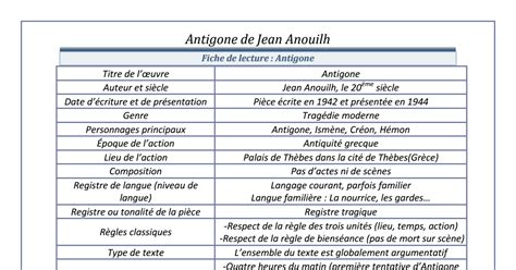 PDF Antigone De Jean Anouilh Fiche De Lecture PDF Cours Exercices