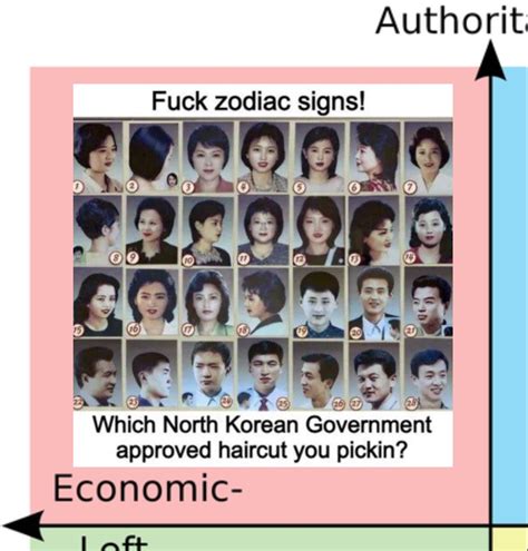 Best Haircuts From Best Korea R Politicalcompassmemes Political Compass Know Your Meme