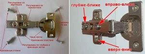Какие выбрать петли для фасадов: виды разновидности⋆ Проект кухни