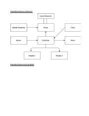 CST 301 Week 1 Interactive Assignment Pdf Embedded Software