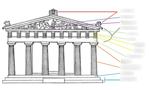 Temple Elevation Labeled Diagram | Quizlet