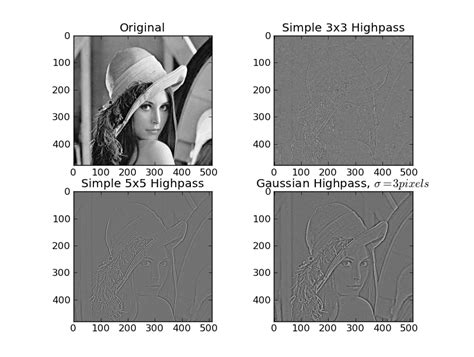 High Pass Filter for image processing in python by using scipy/numpy ...