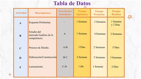 Técnicas de simplificación del trabajo PPT