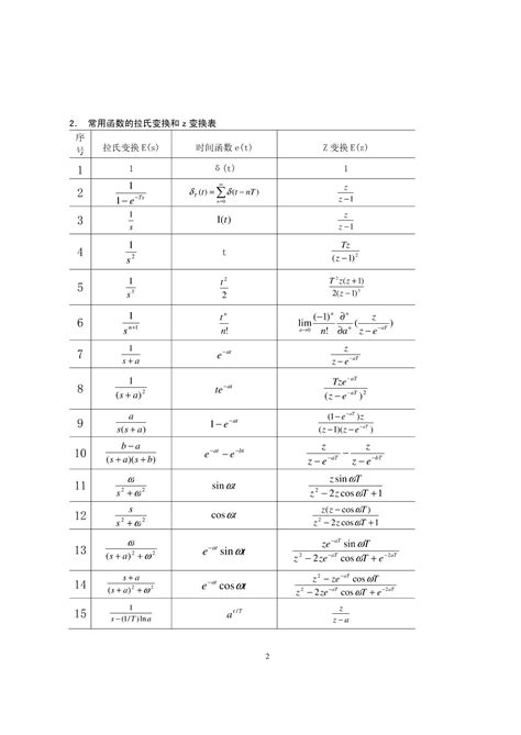 拉氏变换表 包含计算公式 Word文档在线阅读与下载 无忧文档