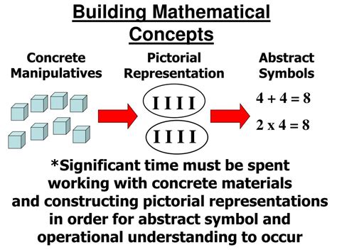 Ppt Math Instructional Strategies Powerpoint Presentation Free Download Id 751674