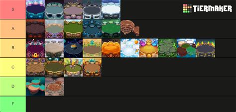 Msm Islands Tier List Community Rankings TierMaker