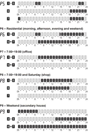 Daikin EKRTRB Wireless Room Thermostat User Manual Thermostat Guide