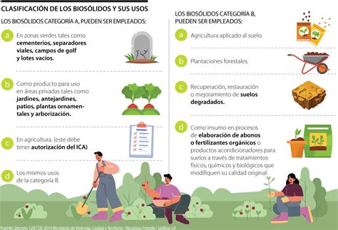 Cuáles son los riesgos y beneficios de utilizar biosólidos en los