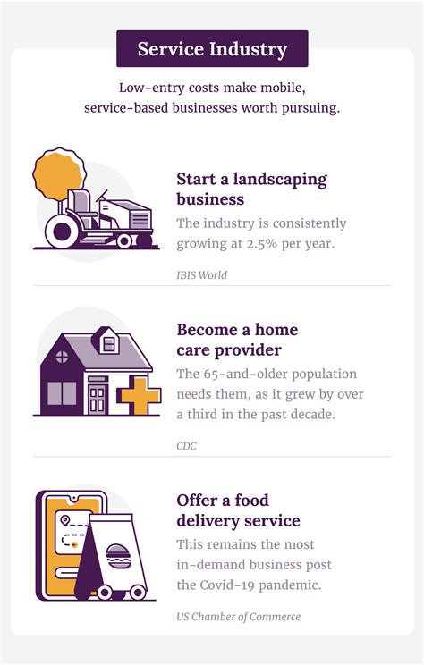 great ideas for small business 10