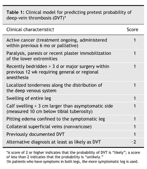 Calf tears - swelling and DVT | RunningPhysio