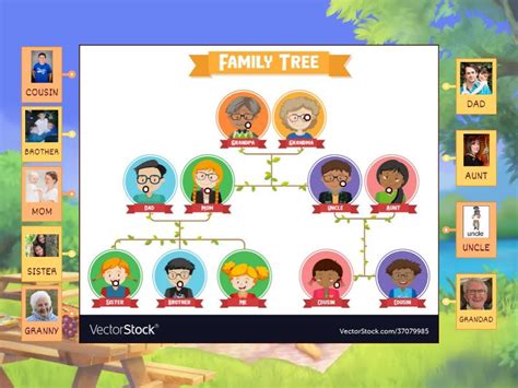 family labelled diagram