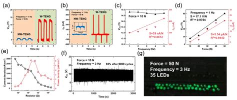 Reinforcing Silicone Rubber Composites With Nanofibers Improves