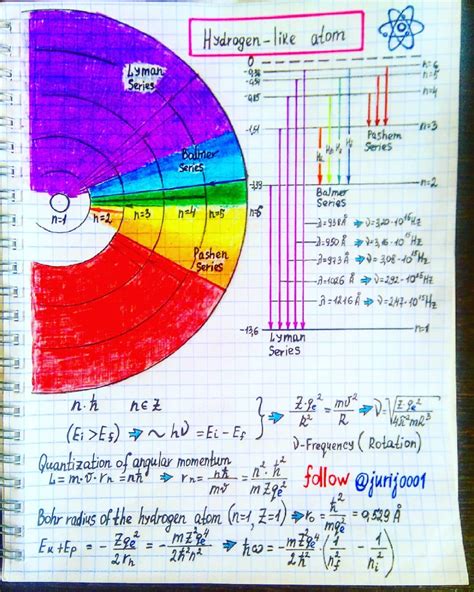 Hydrogen-Like Atom | Physics notes, Physics and mathematics, Easy science experiments