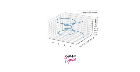 Plotting A Parametric 3D Surface In Matplotlib Scaler Topics