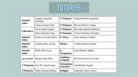 Organigrama CEIP HISTORIADOR DIAGO