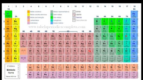 Tabla Periodica Rompecabezas En L Nea