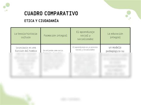 SOLUTION Gr Fico De Tabla Comparativa De Ciencia Ilustrado Ciencia