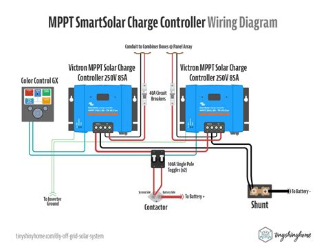 Diy Off Grid Solar Power System For Homestead Installation Wiring