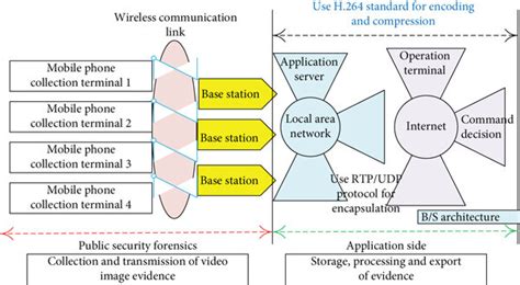 System structure design diagram. | Download Scientific Diagram