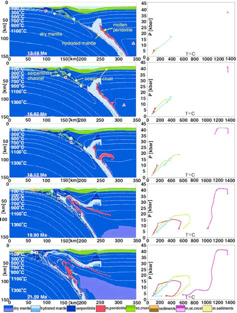 Evolution of a subduction of oceanic lithosphere that formed at slow ...